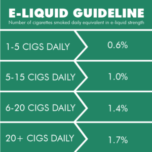 E-Liquid Guideline For Menthol Smokers