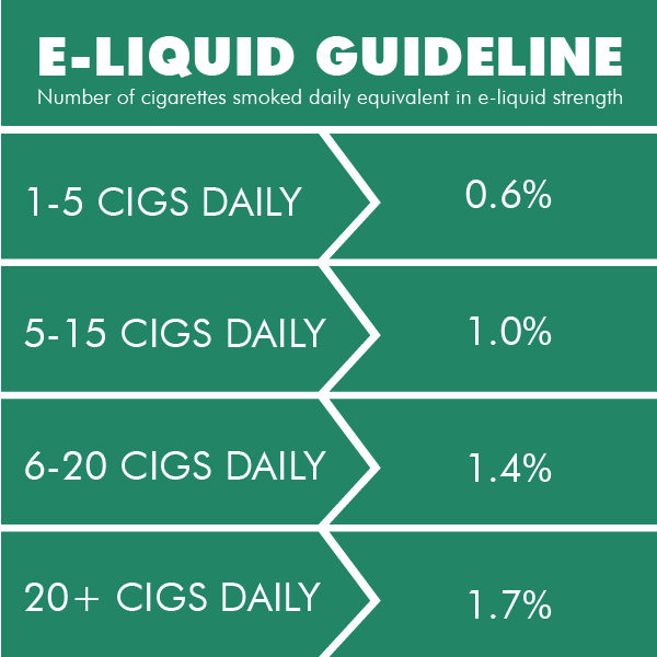 E-Liquid Guideline For Menthol Smokers